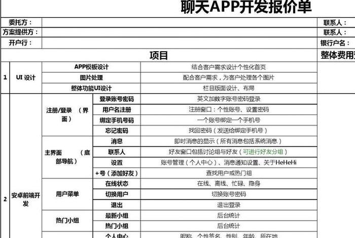 app制作费用一览表、软件测试报价单