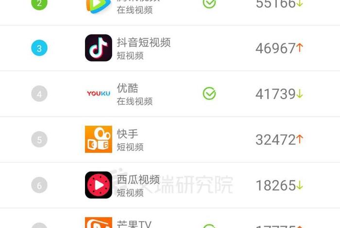 b站视频播放人数，免费行情网站app