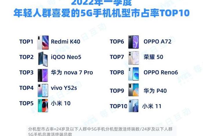 5g年龄识别入口、5g年龄确