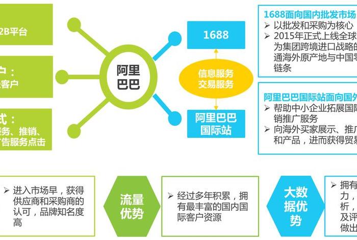 b2b电子商务网站 b2b电子商务网站有哪些