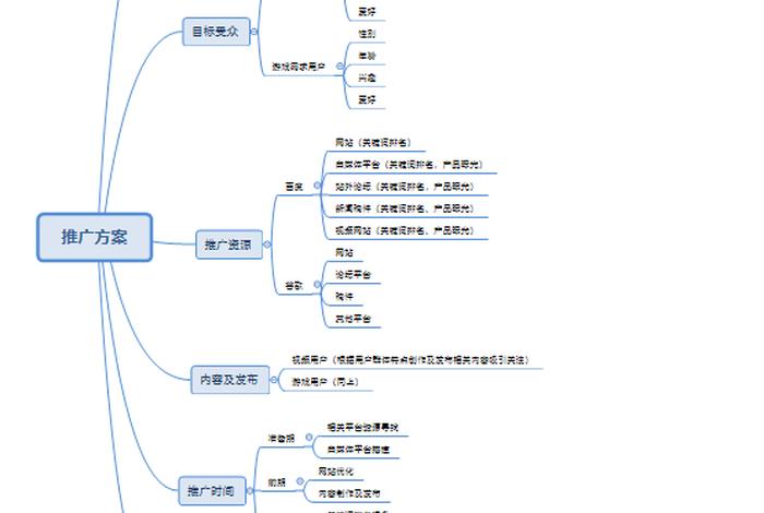 seo公司推广、seo推广主要负责什么