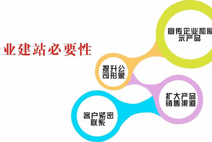 东莞网站建设做网站、东莞网站建站公司