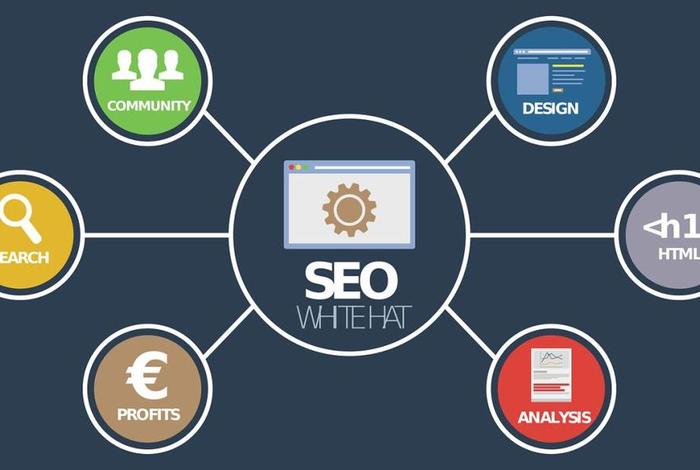 seo对于企业网站的作用 seo可以给企业带来什么？