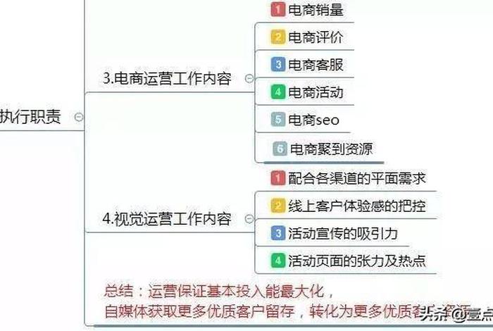 seo网页运营教程图 - 广州网站运营专注乐云seo