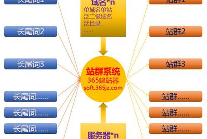 seo导航制作 seo导航怎么写