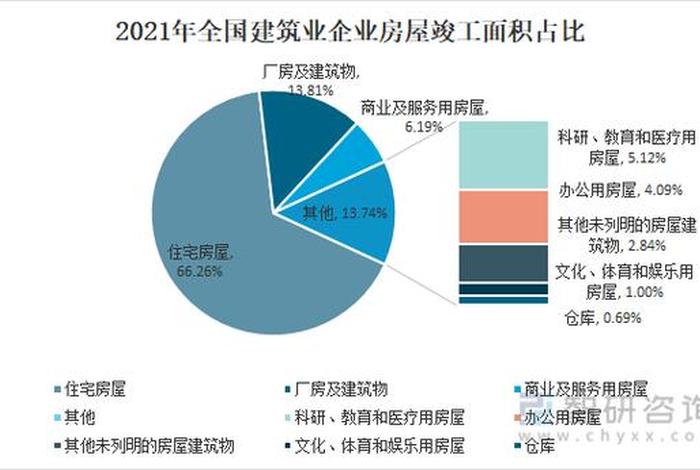 工程行业现状及发展趋势 - 建筑行业还能撑几年