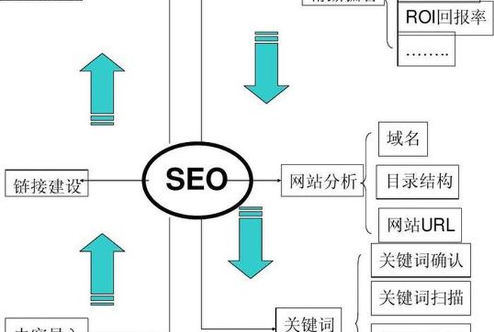 seo的优化思路 简述seo的优化流程