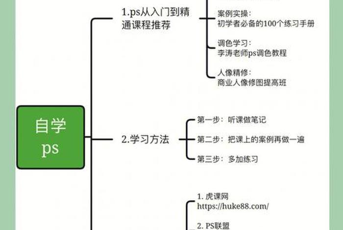 ps教程全套免费自学 fif，ps课程教学零基础