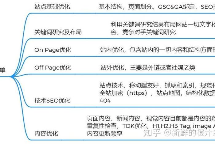 seo网站推广免费吗 怎么免费推广自己网站