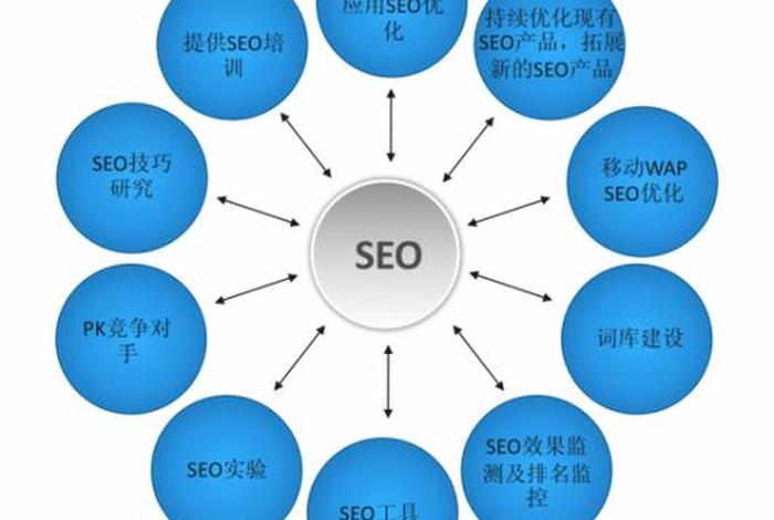 seo3的空间结构（seo3的空间结构是什么）