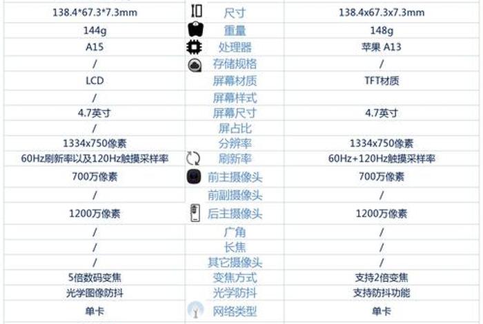 se05没有双闪吗（se2闪光灯不亮）