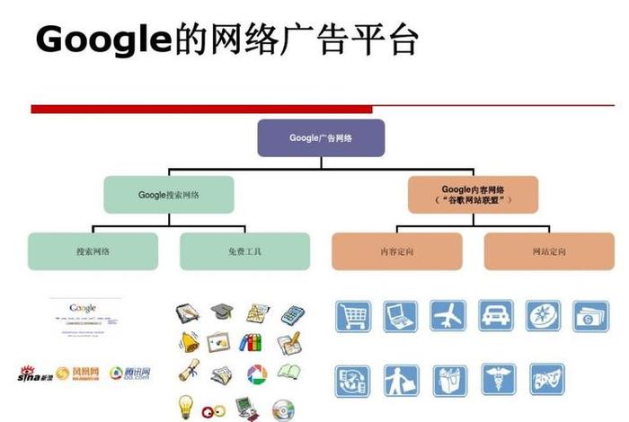 wordpress b2b模板 全球b2b网站都有哪些