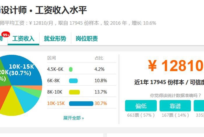 ui设计是干什么的，ui设计师工资一般多少