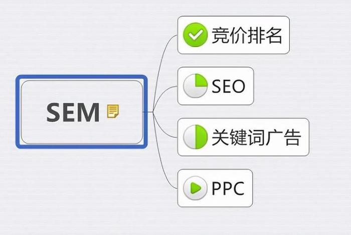 SEO公司优化网站套路；seo网页优化公司