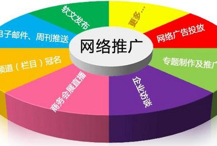 seo免费服务软件运营，做网站运营知名乐云seo