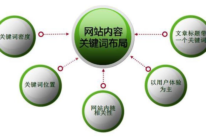 seo搜索引擎优化，免费大数据分析网站