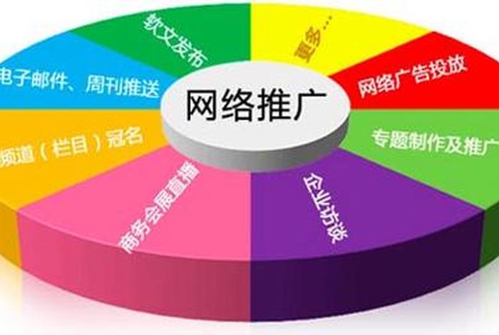 seo 网络推广，seo网络推广什么意思