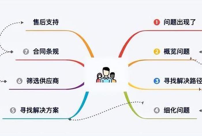 搭建获客平台（获客平台是什么）