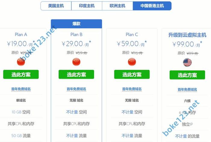 com域名收费标准 - 域名收费标准