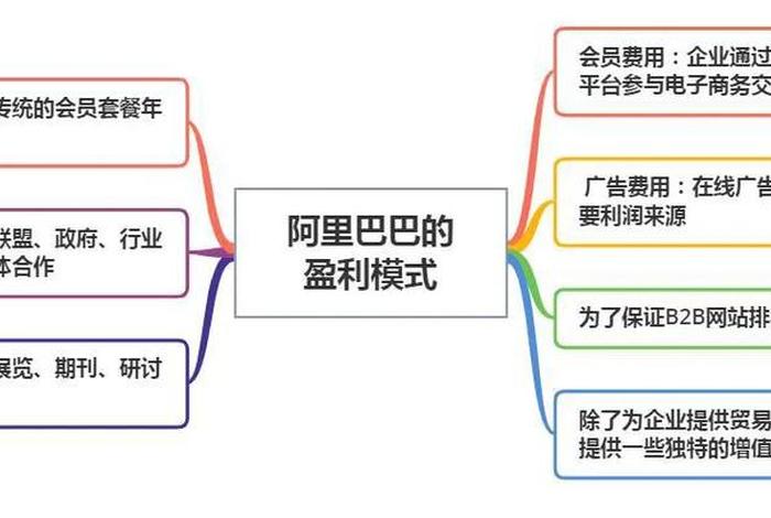 1688网站名称、1688网站盈利模式