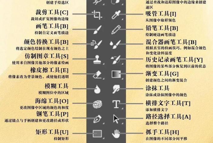 ps网页制作教程、ps图片设计制作步骤