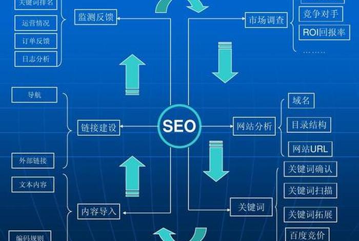 seo网站方案、一个具体网站的SEO优化方案