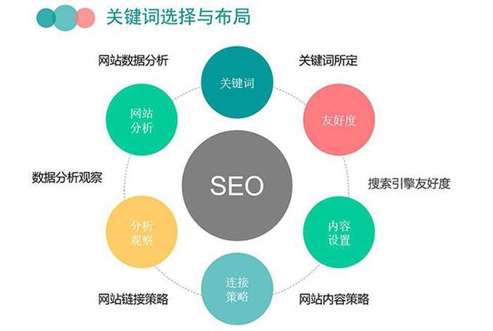 seo关联词分类（seo的关键词分类）
