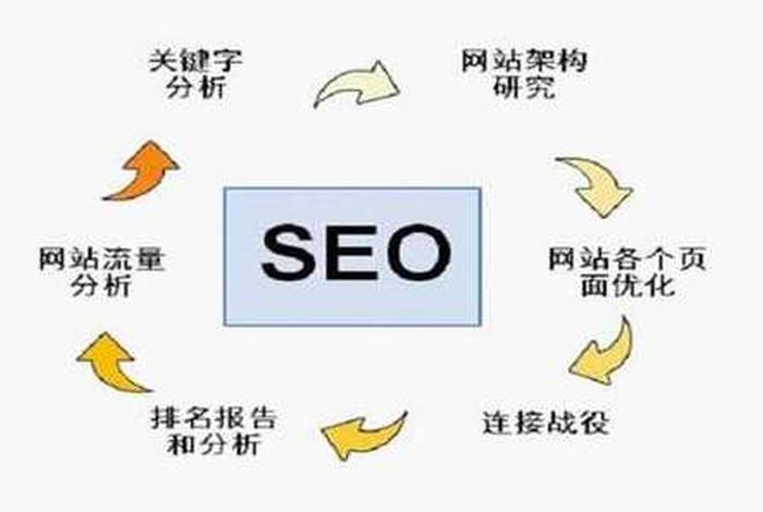 seo808