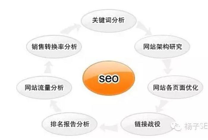 seo2空间结构；seo2的空间构型