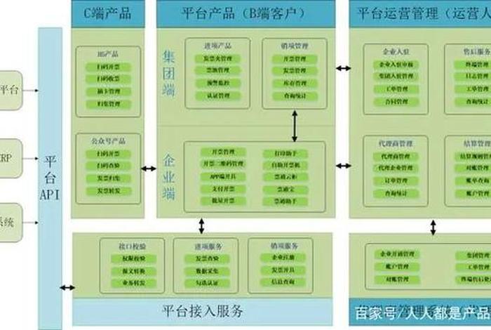 saas平台技术搭建思路；开发一个saas平台要多少钱