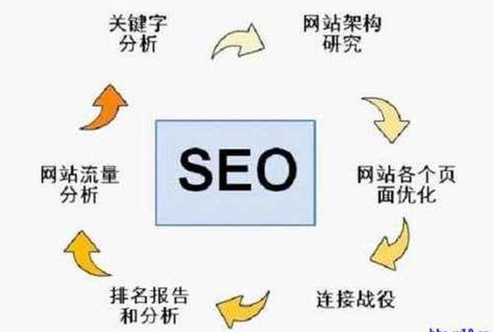 seo博客是什么意思、seobet