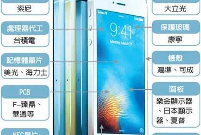 se05短视频备用路线，se 短视01