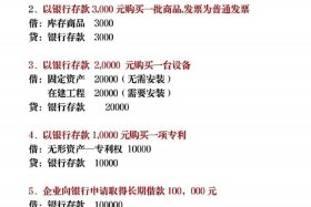 51自学网初学者 会计教程的发展历程