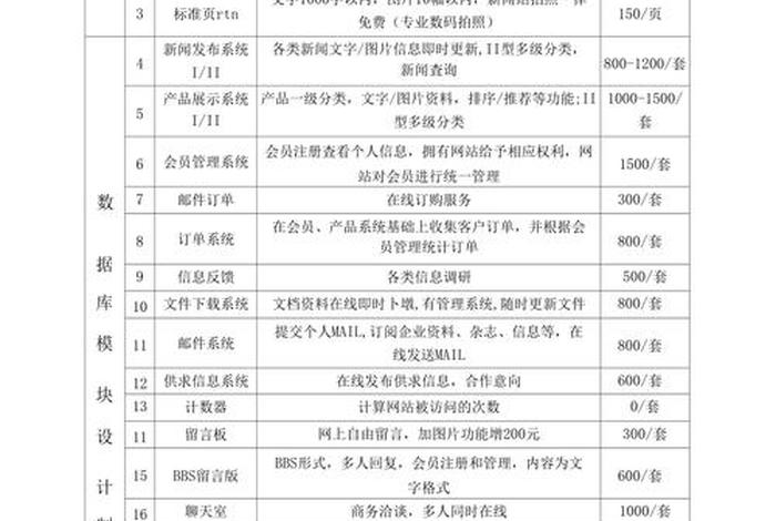 公司建站费用，公司建设网站费用