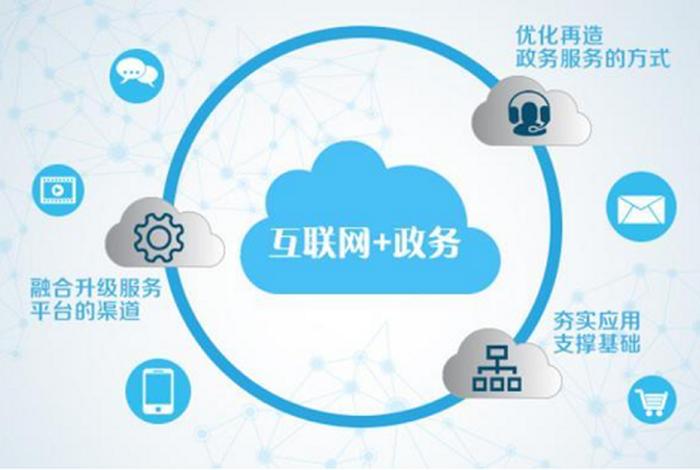 360免费建站官网入口；国内最好用的免费建站平台