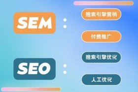 seo sem是做什么的，sem seo sns