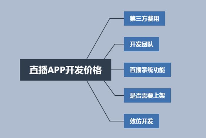 app平台开发要多少钱 开发一个直播平台app要多少钱