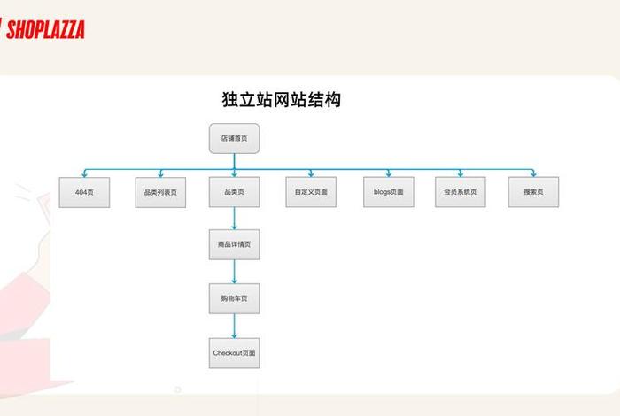 seo网站是什么意思 独立站和官网的区别
