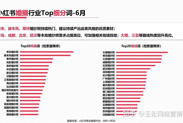 seo分析报告，seo数据分析报告