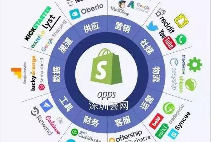 shopify独立站日本站 独立站平台有哪些