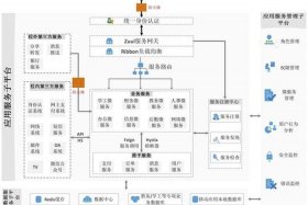 app搭建详细步骤、app设计流程图