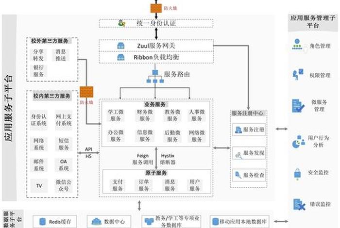 app搭建详细步骤、app设计流程图
