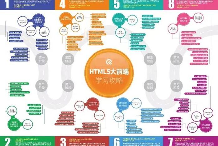 html零基础入门教程 .chm；自学html5要多久