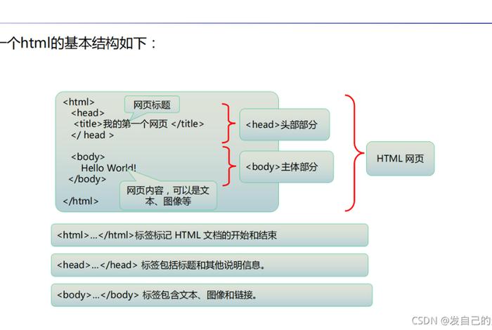 html基本框架代码、自己如何制作一个网页 html基本框架代码、自己如何制作一个网页