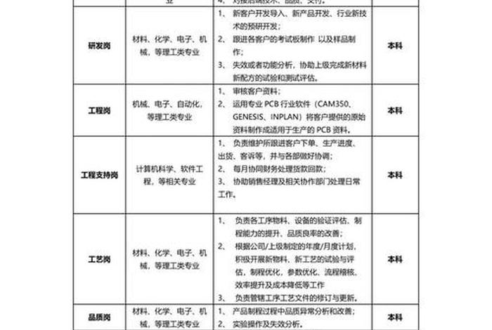 保定建筑公司招聘信息；保定建筑公司招聘