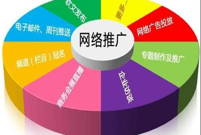 seo在线自动推广公司；seo网站排名优化公司哪家好