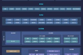 cms建站系统费用、CMS网站管理系统