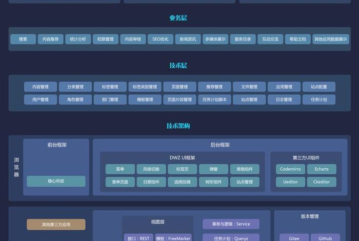 cms建站系统费用、CMS网站管理系统