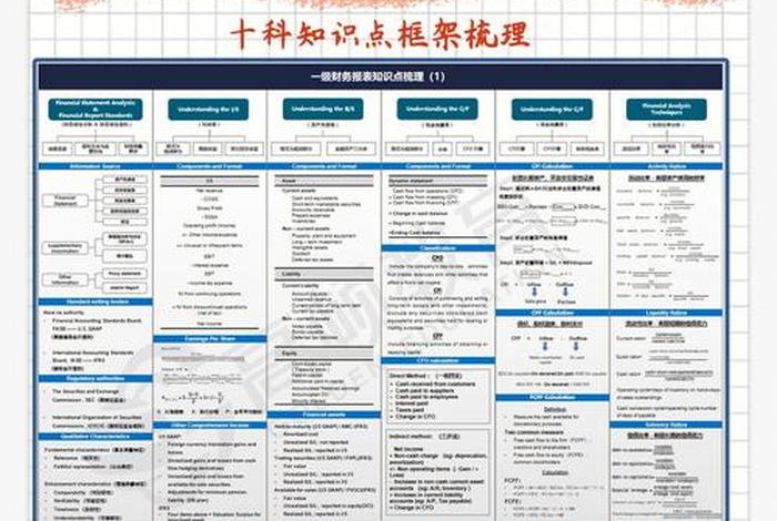 cfa一级与三级的区别在哪，一级CFA