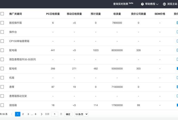 seo推广需要多少钱 百度SEO广告多少钱一条